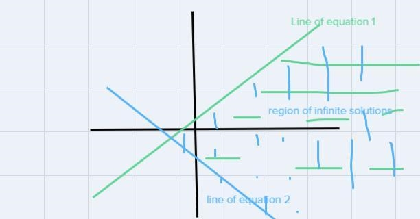 One inequality in a system is shown below.-12x + 3y > 9Create another inequality-example-1