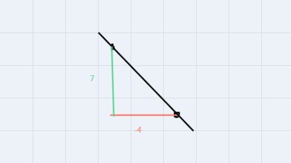 I have to find the slope-example-1