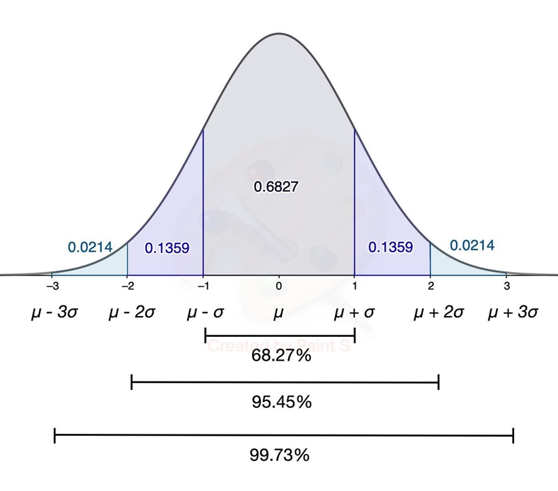 The prices of all college textbooks follow a bell-shaped distribution with a mean-example-1