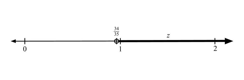 Graph the solution to this inequality on the number line. 35z>34-example-1