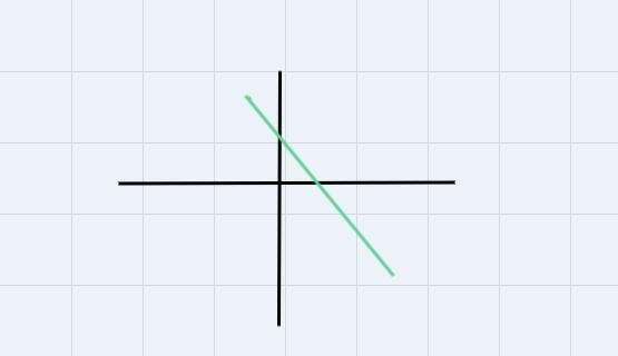 Which graph is a linear function?*101164212-3369-321-2-4-6do o-10A00h(x)8+7+6+2ho-example-1