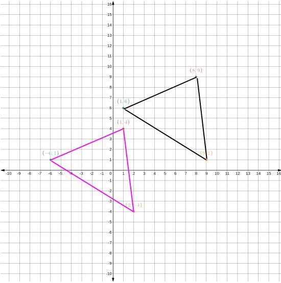 Translate the figure 7 units left and 5 units down.Plot all of the points of the translated-example-1