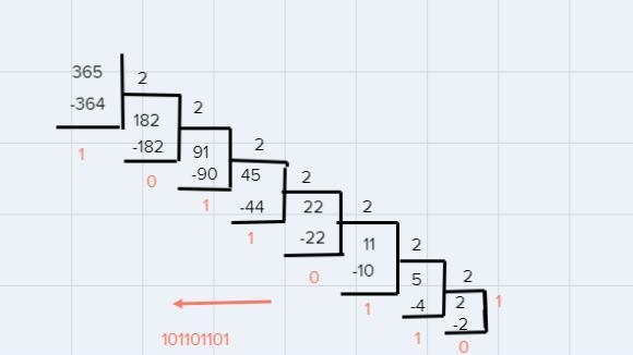 Convert the binary number ( 365.24 ) into decimal number.-example-1