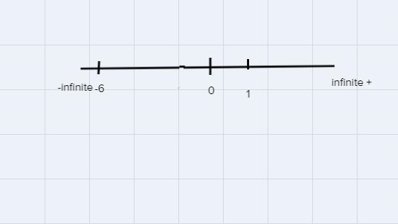 I have a difficult calculus question about maxima and minima, pic included.-example-1