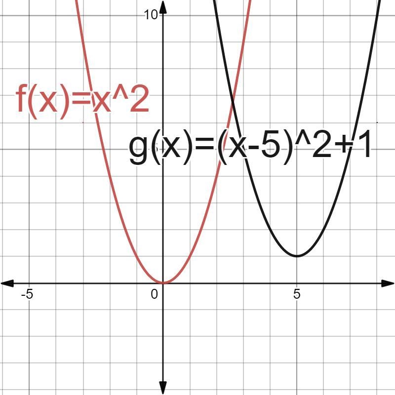 The graph of f(x) = x2 is translated to form g(x) = (x – 5)2 + 1. Which graph represents-example-1