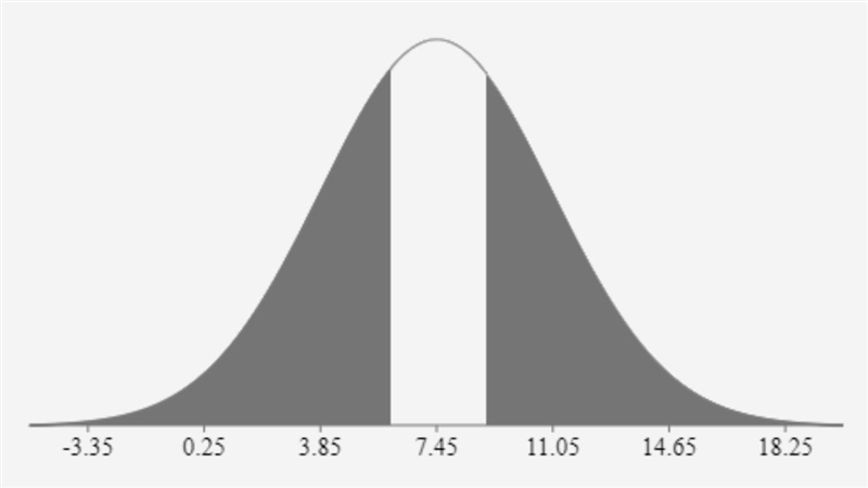 the mean clotting time of blood is 7.45 seconds with a standard deviation of 3.6 seconds-example-1