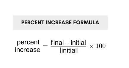 A certain model of TV costs 680 euros. An upgraded model of this TV costs € 782. Calculate-example-1