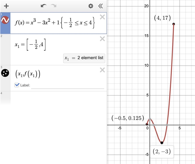 Determine the absolute maximum and absolute minimum of f(x) = x³ - 3x² + 1 on the-example-1