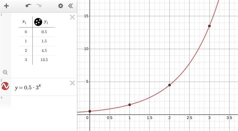 Find the equation that models this data-example-1