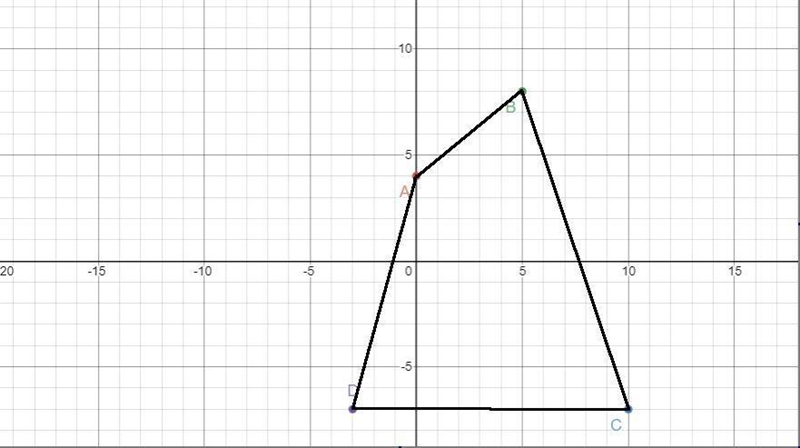 Graph the quadrilateral with vertices (0, 4), (5, 8), (10, -7), and (-3, -7).-example-1