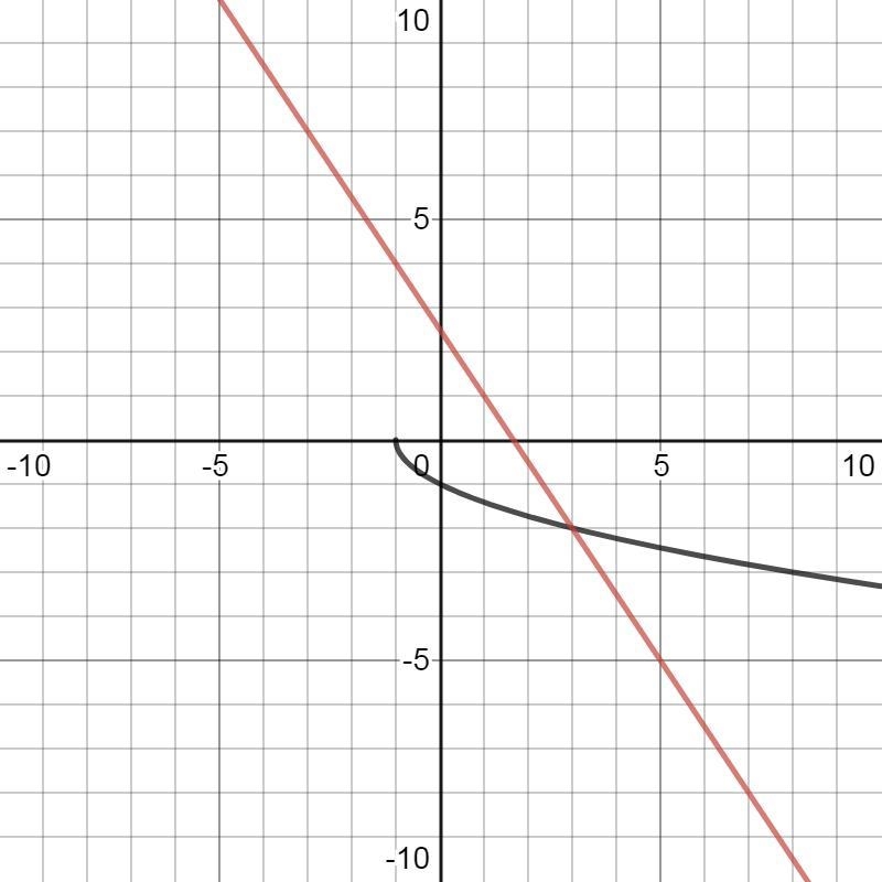 Determine whether the equation defines y as function of x-example-2