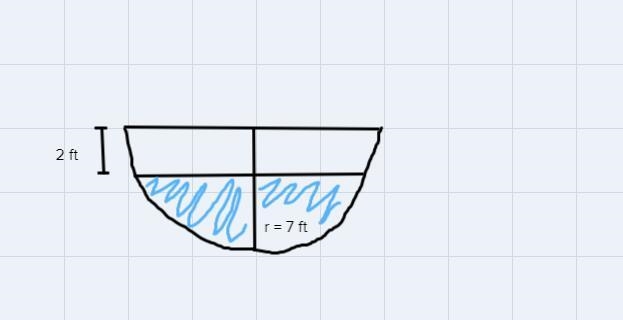 A hemisphere bowl of radius 7ft has water in it to a depth of 2 ft. At what angle-example-1