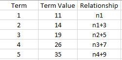 What is the relation ships for 1 2 3 4 5 and n please help-example-1