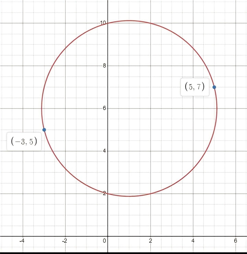 If a diameter of a circle has endpoints (-3,5) and (5, 7), then the center of the-example-1