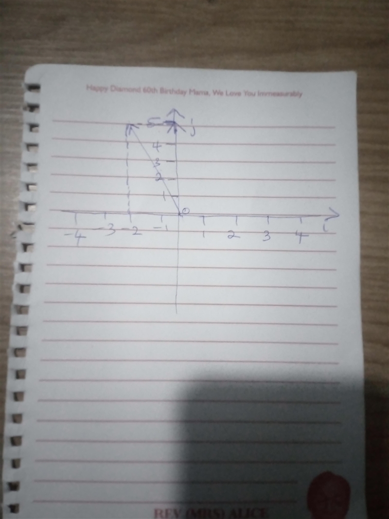 Sketch vector v. Be sure to number your axes. Then find the magnitude of vector v-example-1