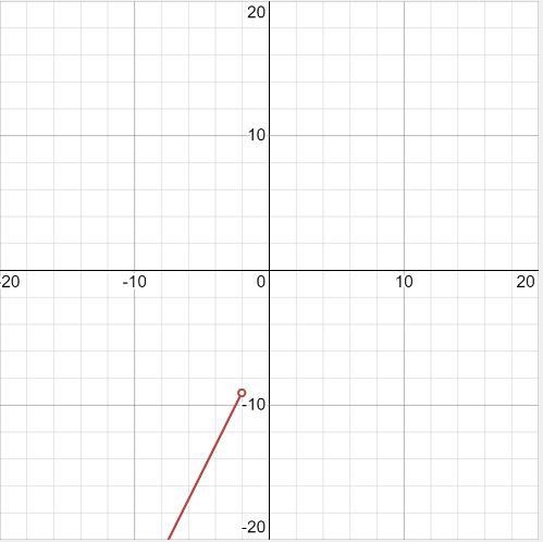 Over which interval is the function decreasing?Over which interval is the function-example-2