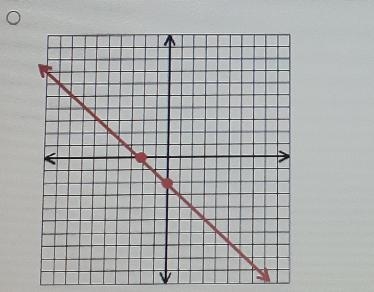 Graph the equation using the x and y-intercepts. 2x+2y=4-example-1