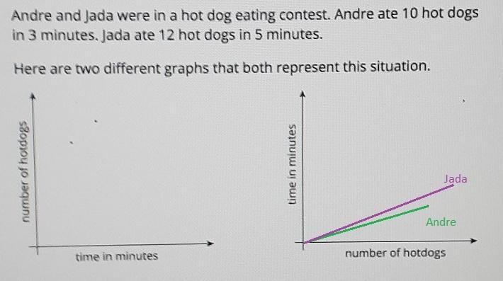 hot dog eating contest 1. On the first graph, which point shows Andre's consumption-example-4