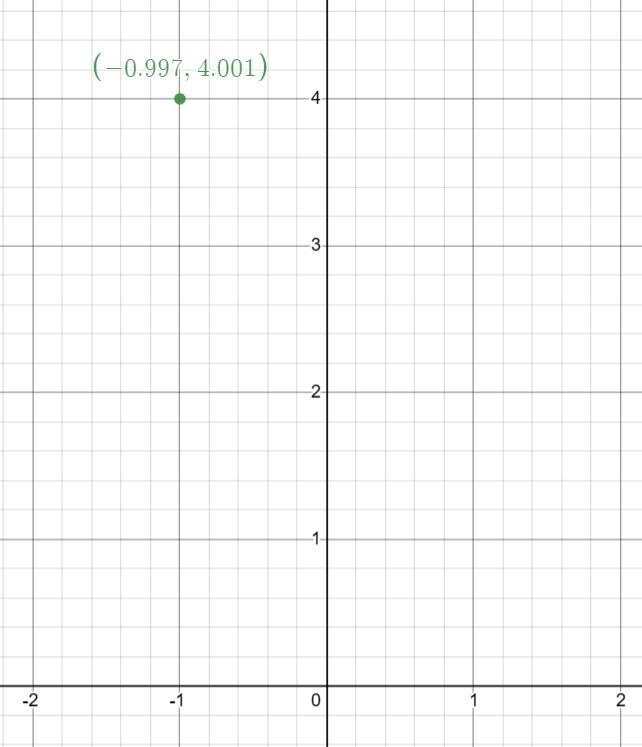 Consider the complex number 2 = V17 (cos(104") + i sin(104°)).Plot z in the complex-example-2