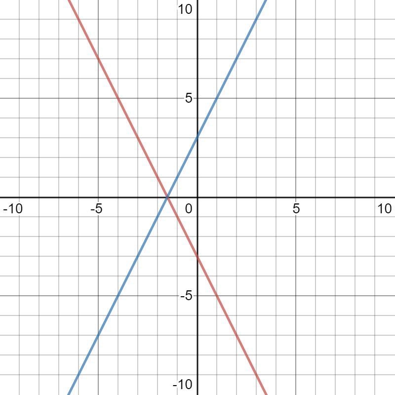 9-11-20Provide a complete written response to the prompts. You must include any graphs-example-1