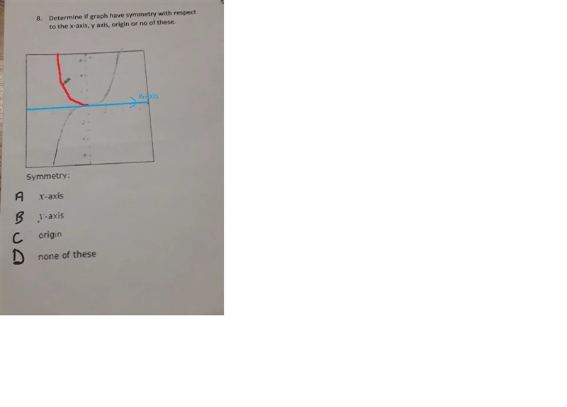 Determine if graph have symmetry with respect to the x-axis, y axis, origin or no-example-1