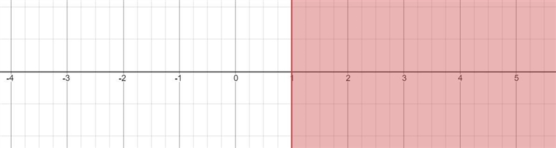 Graphing a linear inequality on the number lineGraph the inequality below on the number-example-1