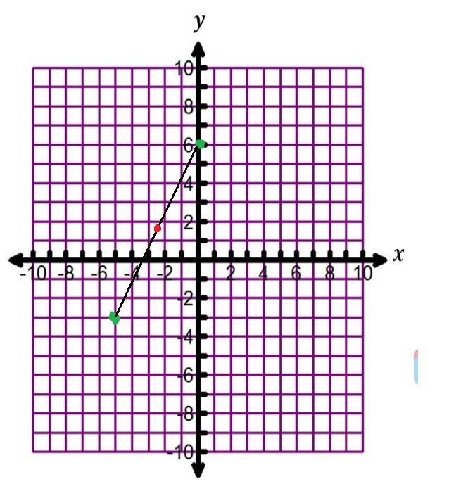 Can you please help me out with a question-example-1