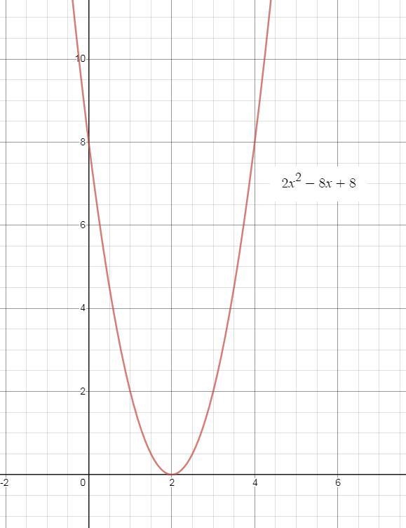 1. This is the equation of a parabola: y = 2x2 - 8x + 8 Determine the x-value for-example-1