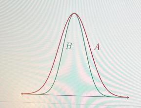 Given the plot of normal distributions A and B below, which of the following statements-example-2