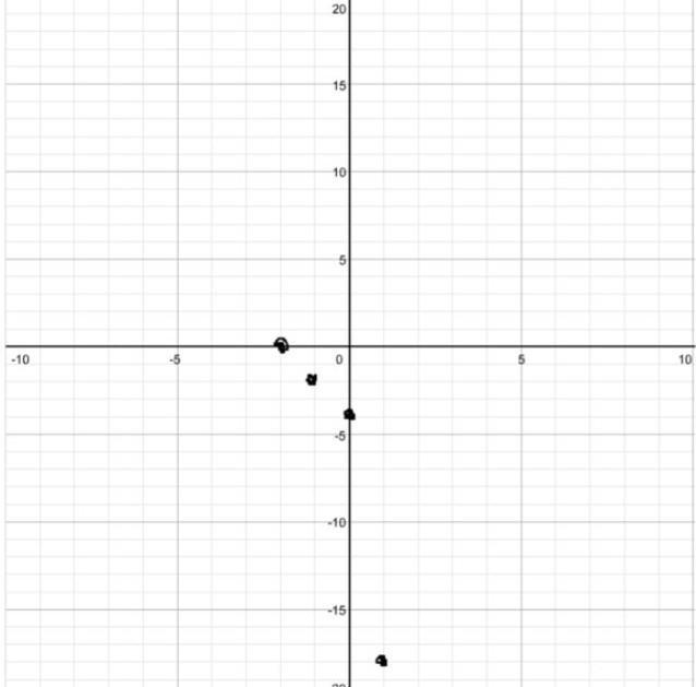 Can someone sketch the graph plsss? I rlly need help to sketch it​​​-example-1