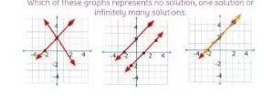 Identify the number of solution on the graphs below and tell what kind of lines they-example-1