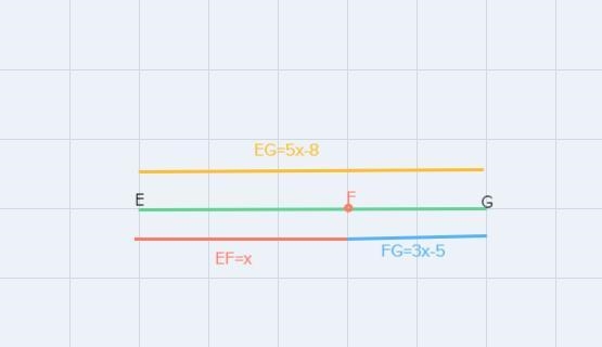 Point F is on line segment \overline{EG} EG. Given FG=3x-5,EF=x, and EG=5x-8, determine-example-1