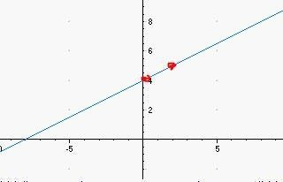 Graph the equation y=1/2x+4Is that right and if it isn’t can you send a pic to me-example-1