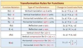 Given a graph for the transformation of f(x) in the format g(x) = f(x) + k, determine-example-1