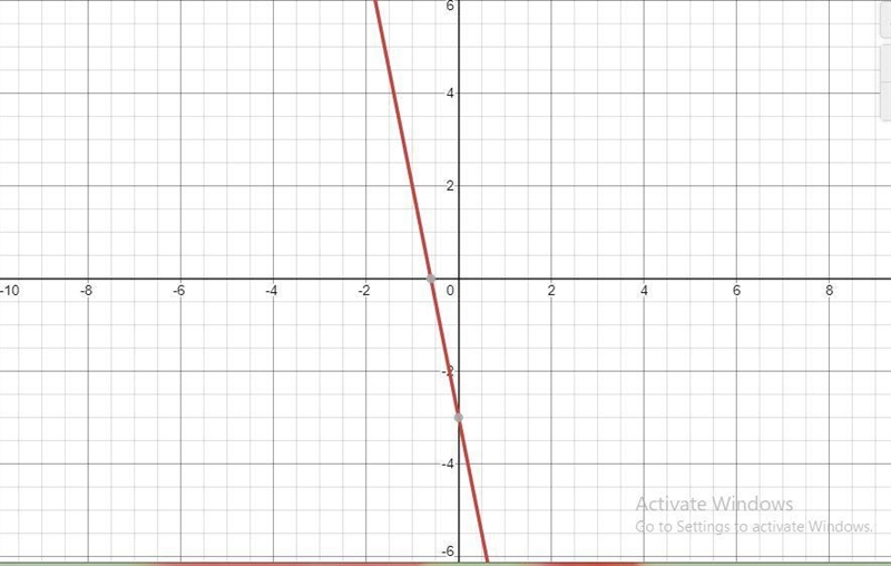 A. 5x+y=-310x +2y=-6 Questions •point intersection • graph by solving the system-example-2