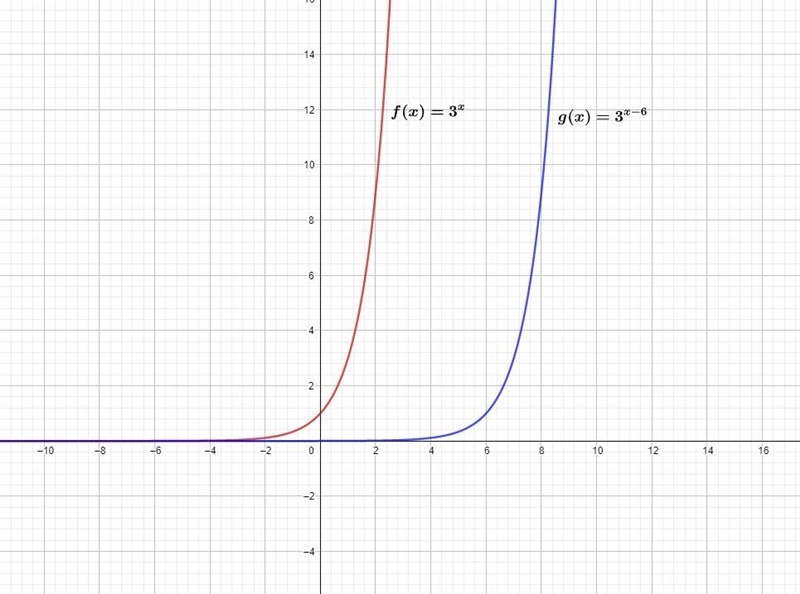 The graph of g(x) is the result of translating the graph of f(x)=3^x six units to-example-1