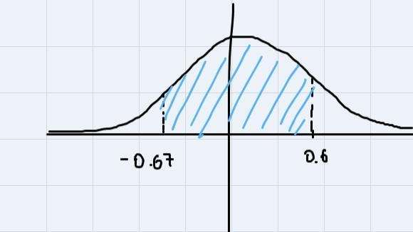 IQ test scores are standardizeddistribution with a mean of μ=100 and a standarddeviation-example-1