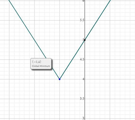 12-Write the domain in interval notation.(a) w(x)= lx+1l+4(b) y(x)= X ➗ lx+1l+4(c-example-1