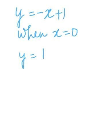 The equation of the line passing through point _____ and point _____ plotted below-example-2