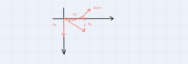 Find R and 0 given the components Rx =7.805 and Ry= 3.196-example-1