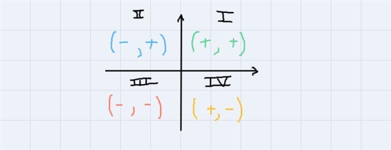 Ok so my teacher is so confusing I think I have to find the coordinates for this graph-example-1