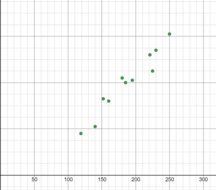 A)y= 0.31x - 18.03B)y = 0.54x - 24.45C)y = 0.22x -14.30D)y = 0.14x - 12.07Using technology-example-1