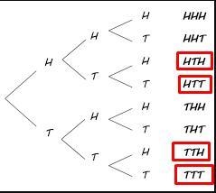 Usqqe format HTH to mean that the first toss is heads, the second is tails and the-example-2