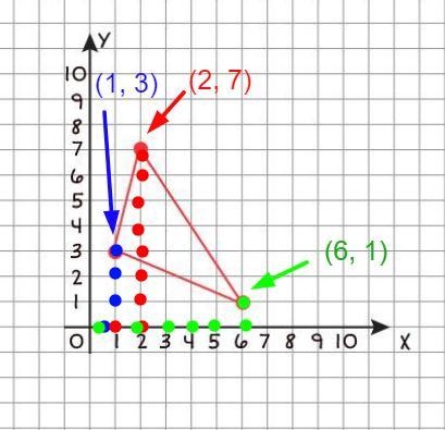 Look at the corners of the shape below. Which of the following points is located at-example-1