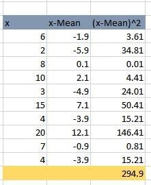 Points Scored per Player Team A Team B 6 5 B 9 18 7 110 9 13 13 115 11 14 13 20 15 17 14 4 10 8) Find-example-1