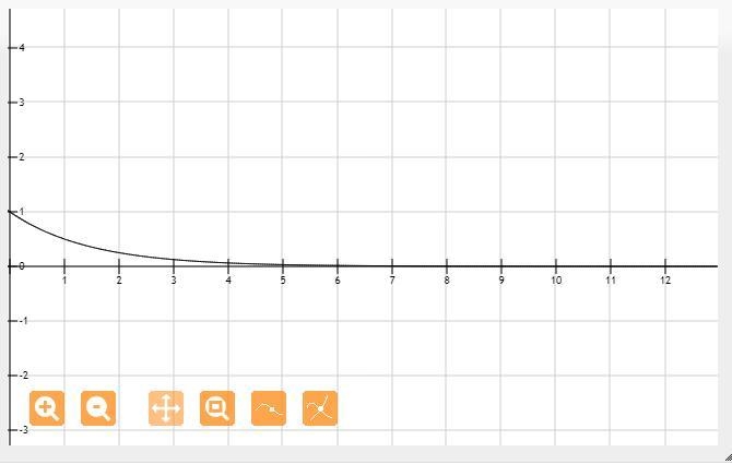 An organism is losing half of its weight each day. The function y=(0.5)^x represents-example-1