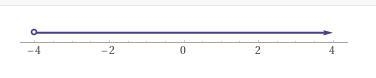 10x+11>6x-5solve the inequality-example-1