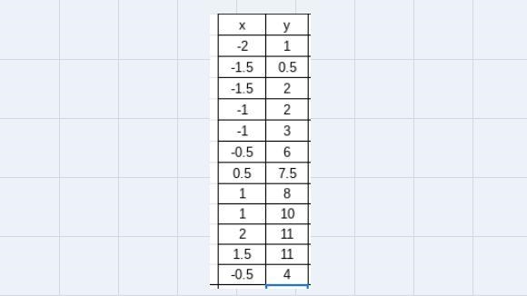 given the data below, which of the following statements correctly describes the relation-example-1