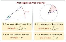 Find the area of the sector of a circle with radius 5 yards formed by a central angle-example-1