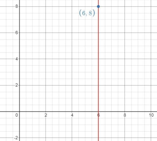 Find the equation of the line that contains the given point and with the given slope-example-1